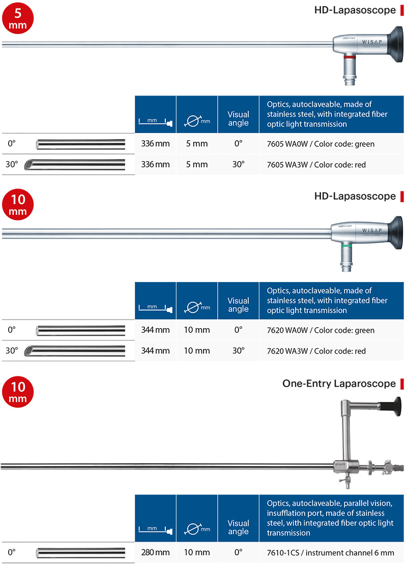 Wisap HD Endoscopes